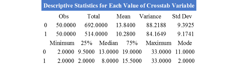 Compare Means Of Multiple Groups Spss